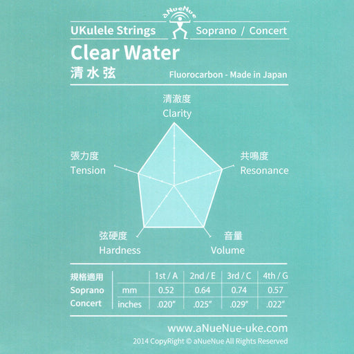 aNueNue Clear Water Ukulele Strings Sopran/Konzert back
