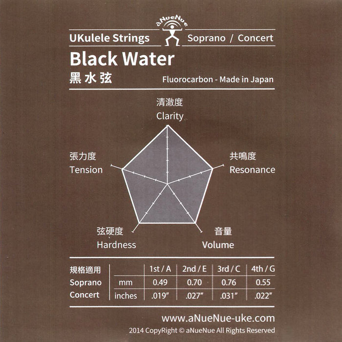 aNueNue Black Water Ukulele Strings Sopran/Konzert