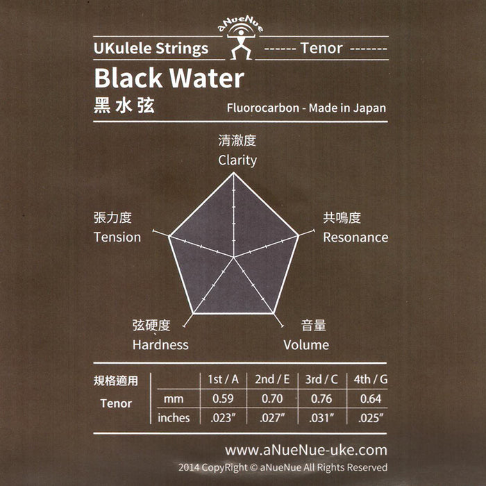 aNueNue Black Water Ukulele Strings Tenor